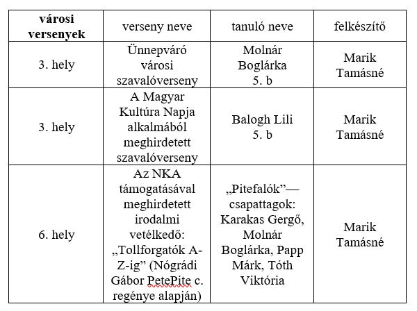megyei versenyeredmények 2. rész